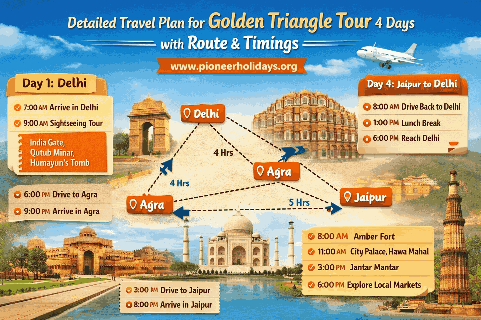 Detailed Travel Plan for Golden Triangle Tour 4 Days with Route and Timings
